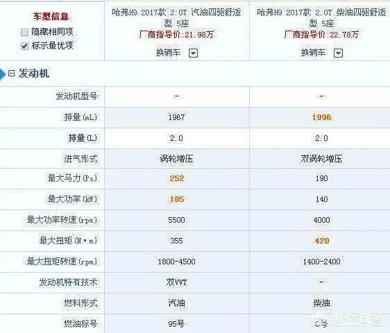 柴油车的缺点有哪些?