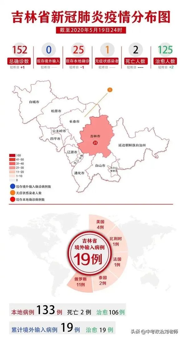 刚看新闻吉林又增加一例本土确诊病例,密切接触者达到1181人,这还有完没完啊?