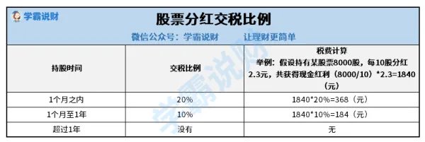 陕国投a000563股票怎么分红