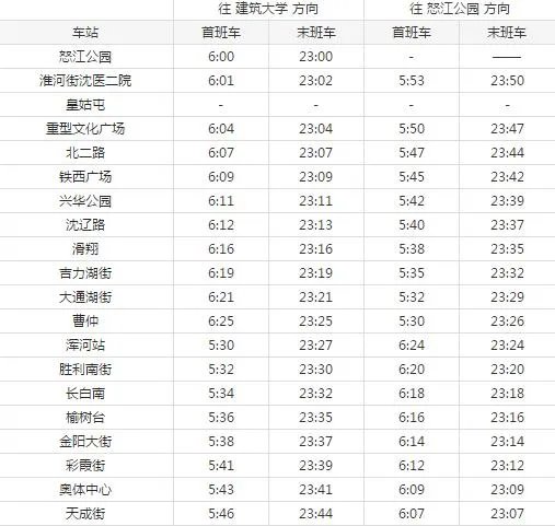 2021沈阳地铁9号线路图 沈阳地铁9号线站点图及运营时间
