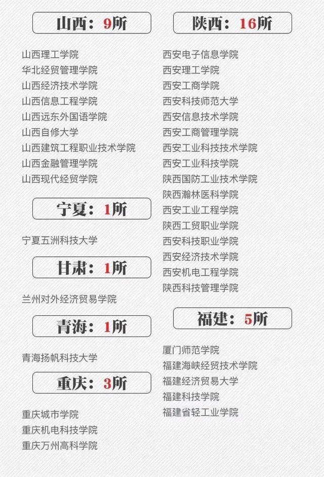 2018全国各地高考分数线汇总