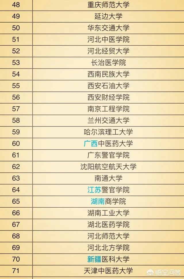 比较好的二本学校有哪些?