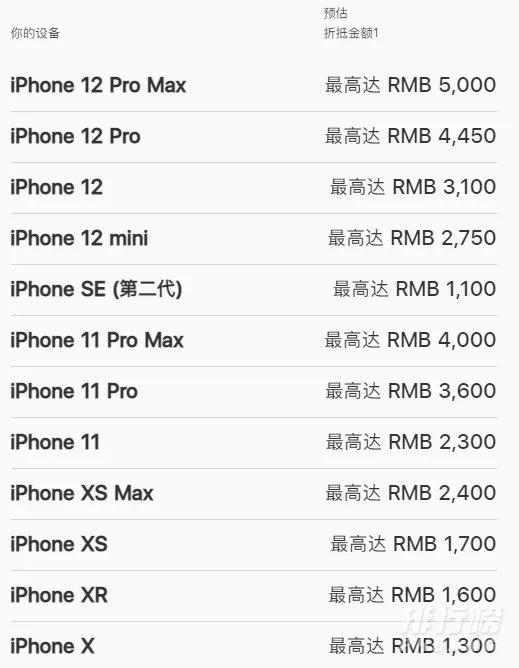 iphone13怎么以旧换新_iphone13以旧换新价格表
