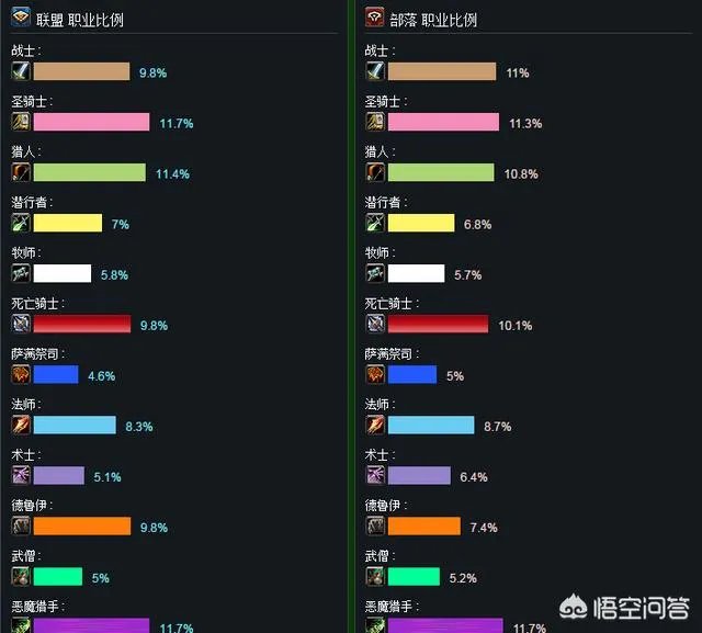 魔兽军团版本各职业大厅实力最强的是哪个?