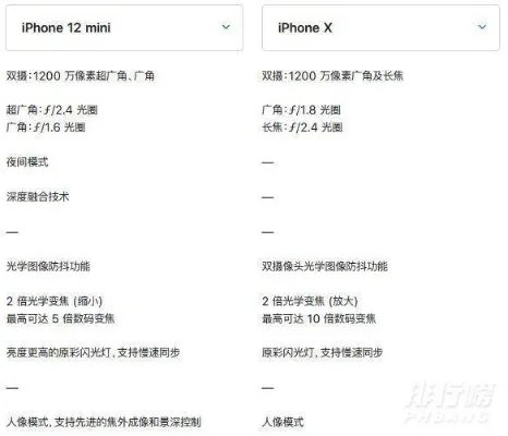 iphone12mini和x哪个大_iphone12mini和x对比