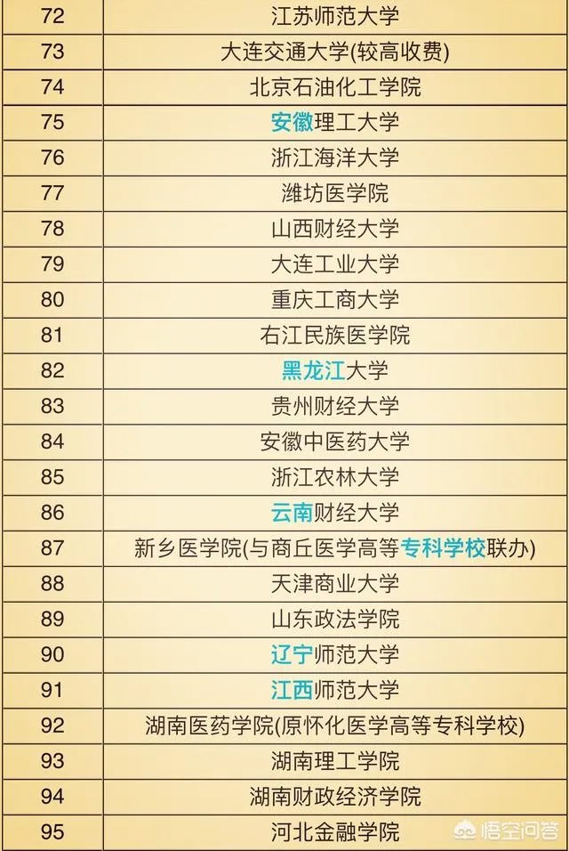 比较好的二本学校有哪些?