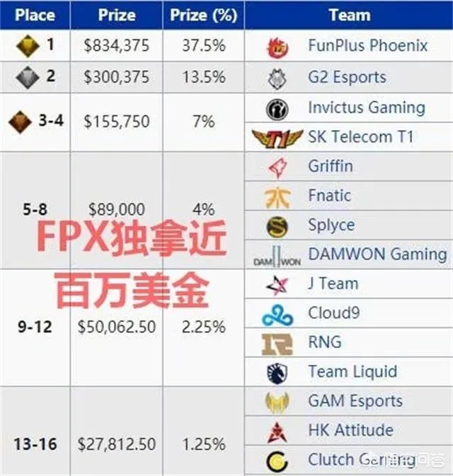 英雄联盟：Uzi直播间一天封禁7000喷子，因为他们全都发了同一句话！你怎么看？