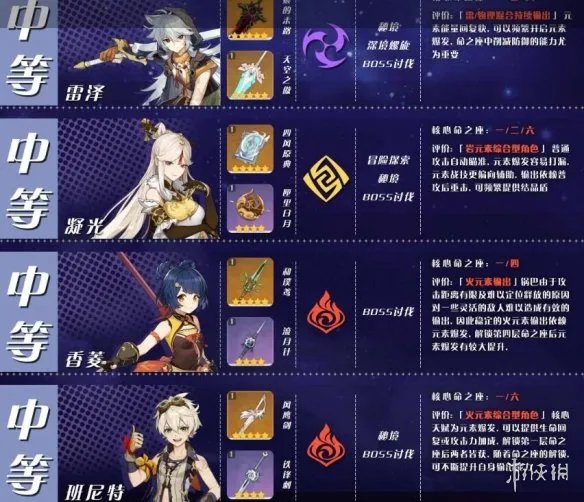 《原神》角色培养优先度推荐 角色选择哪些培养?