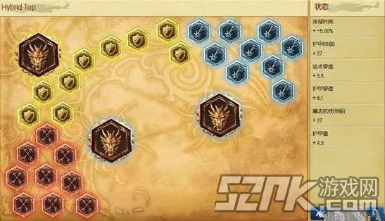 LOL新版符文搭配？ADC新版符文怎么选择
