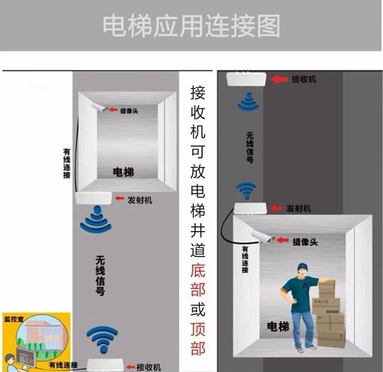 电梯的监控布线有几种方法,怎样 怎么布线,安装