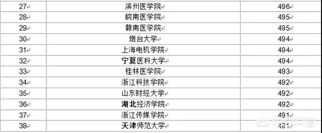 比较好的二本学校有哪些?