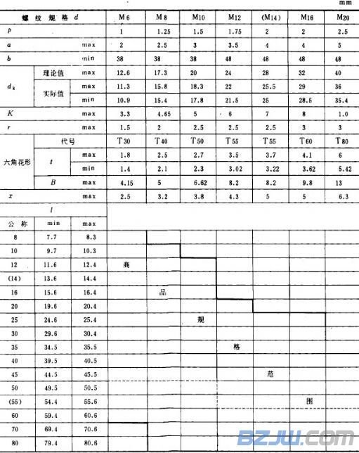 内六角螺钉标准?