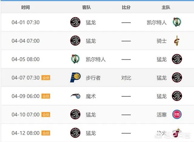 火箭锁定西部第一之后,对手只剩猛龙。两支球队谁最终能拿到常规赛冠军?