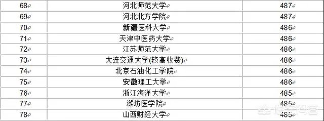 比较好的二本学校有哪些?