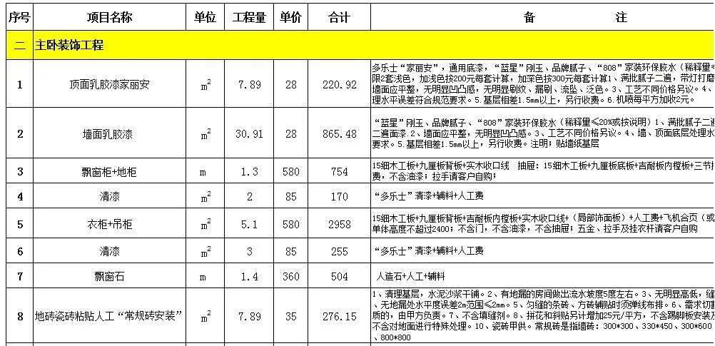 装修前的准备工作有哪些 装修前不可不知的4大常识