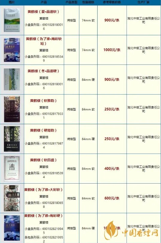 2020最新黄鹤楼香烟价格表及图片一览