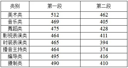 浙江高考分数线2021一本,二本,专科分数线多少