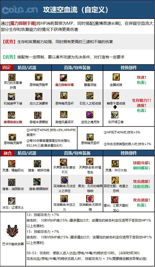dnf女柔道2023毕业装备推荐
