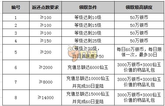 梦幻西游手游返利活动 梦幻手游充值返利怎么领取