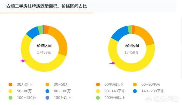 贵州安顺房价现在多少了?新房和二手房什么价位了?