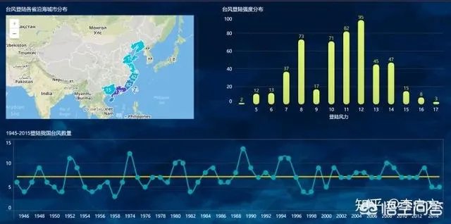 大数据平台的软件有哪些？