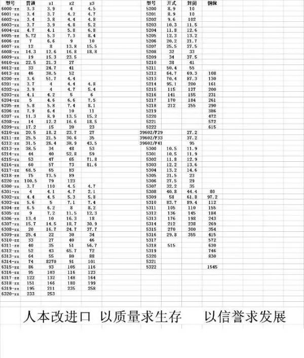 SKF轴承为什么差价这么大，市场的价格到底是多少，我要真的，并教我如何辨别真假。谢谢！
