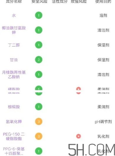 多芬洁面泡泡怎么用？多芬洁面泡泡使用方法