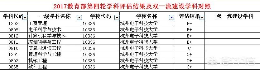 杭州电子科技大学怎么样?有什么比较好的专业吗?