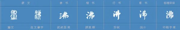 沸的组词和拼音怎么写