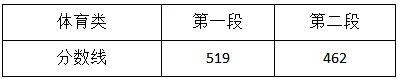 浙江高考分数线2021一本,二本,专科分数线多少