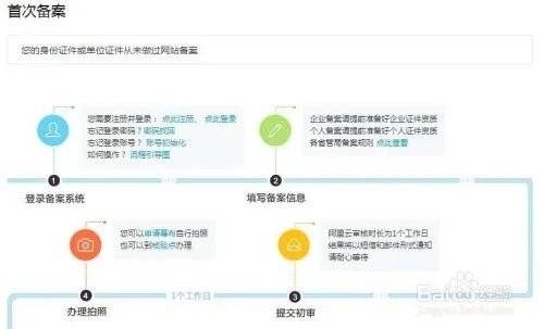 万网备案流程?