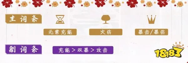 原神香菱圣遗物推荐 香菱用什么圣遗物好