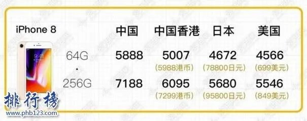 Iphone 8多少钱？