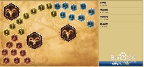 雷霆咆哮天赋符文
