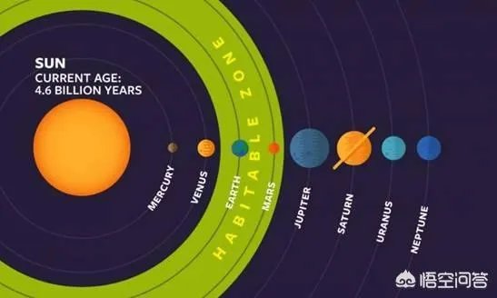 中国宣布2020年首探火星,你觉得火星有必要探索吗?
