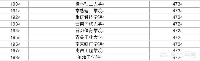 比较好的二本学校有哪些?