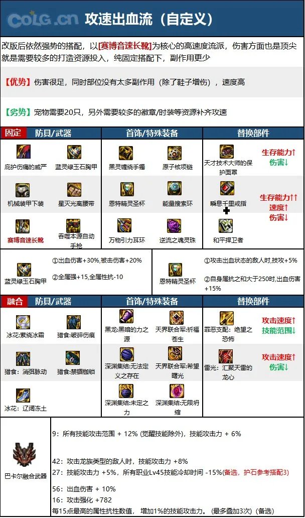 dnf110级版本合金战士毕业装备怎么搭配 2023合金战士毕业装备搭配指南
