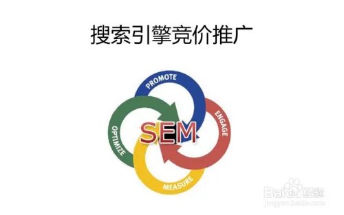 网站如何优化?