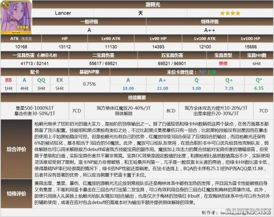 FGO枪奶光属性评测 枪奶光值得抽吗
