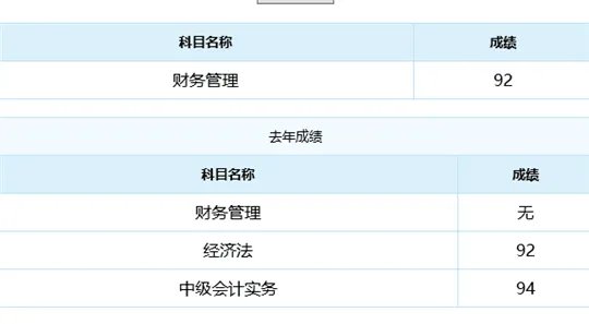2018年中级会计成绩查询