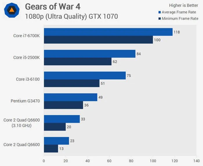 Intel Q6600还能用吗(Intel Q6600性能介绍)