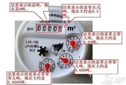 怎样看水表 水表的查看方法