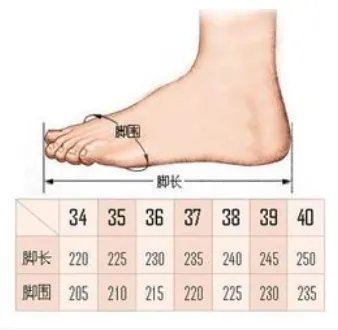 23.5是多少码