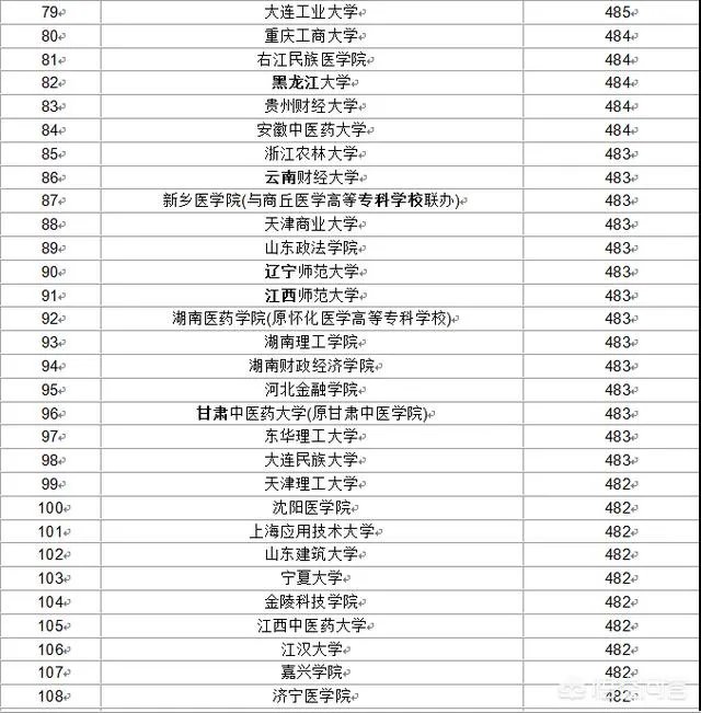 比较好的二本学校有哪些?