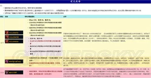 DNF战斗法师刷安徒恩装备推荐 战斗法师刷安徒恩用什么装备好
