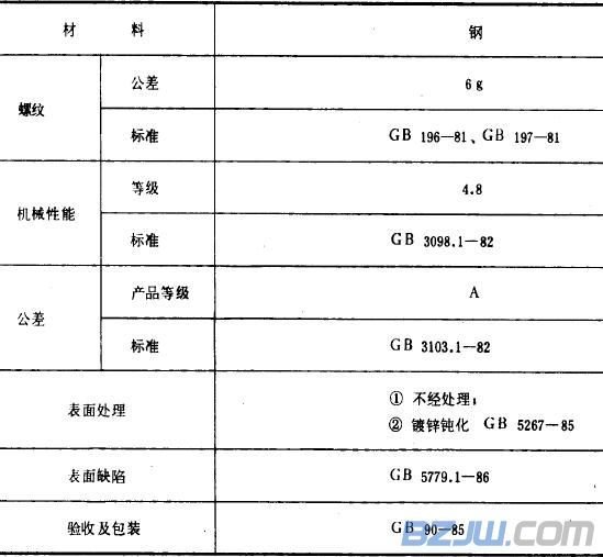 内六角螺钉标准?