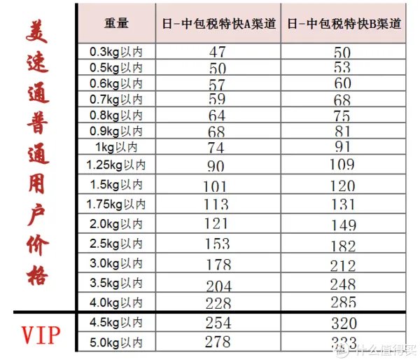 美速通(日淘)转运体验:附日本亚马逊海淘及转运教程