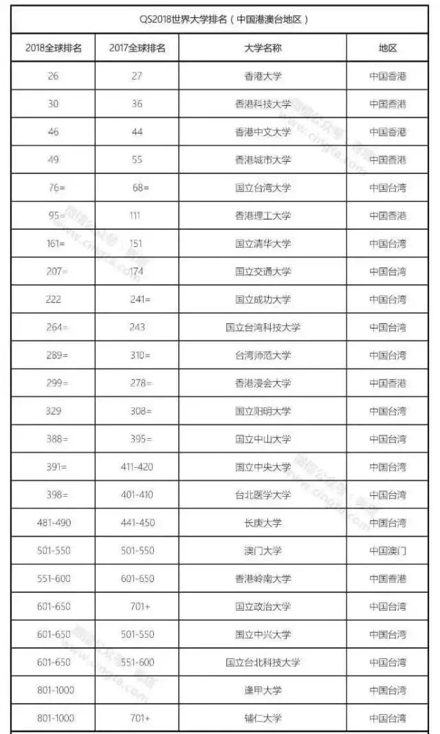 中国有哪些大学上榜世界百强大学?