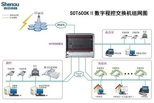 集团电话系统