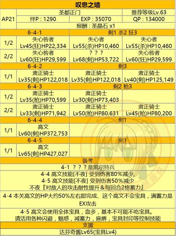 fgo第六章全关卡配置掉落材料一览
